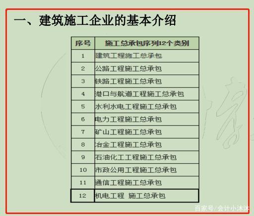 建筑與施工服務(wù)分類總覽