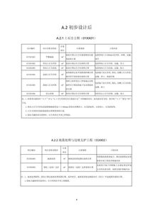 住建部發布工程總承包計價計量規范征求意見稿，促進行業標準化發展