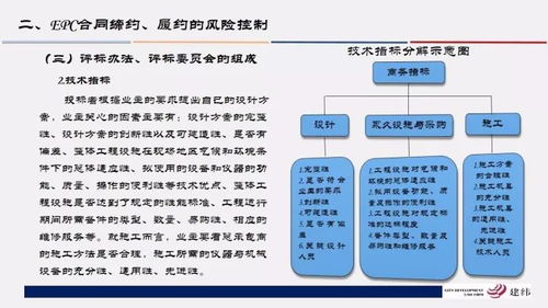 102頁PPT精講 工程總承包合同管理與風險防控